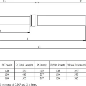 Sedlovka Kind Shock Rage Circuit 180mm, 31.6mm Výprodej